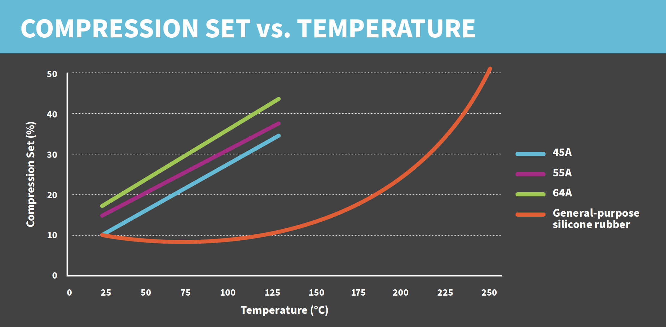 Performance Comparison