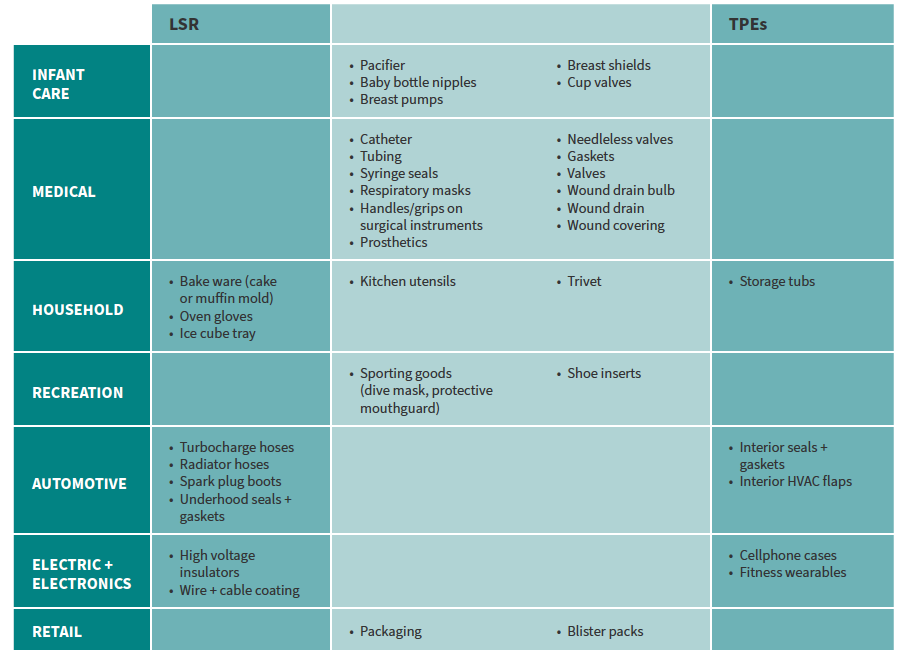 TPE and LSR