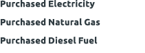 Purchased Electricity Purchased Natural Gas Purchased Diesel Fuel 