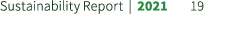 Sustainability Report | 2021 19