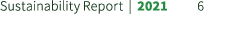 Sustainability Report | 2021 6