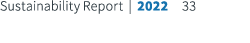 Sustainability Report | 2022 33