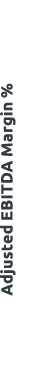 Adjusted Ebitda Margin %