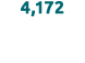 4,172